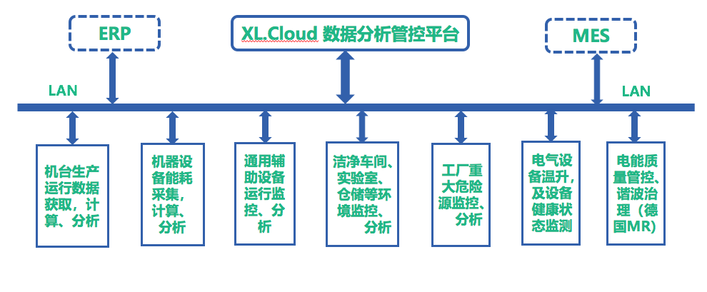 「通博TBET」SMT车间排风管风速及危险气体监控系统技术方案